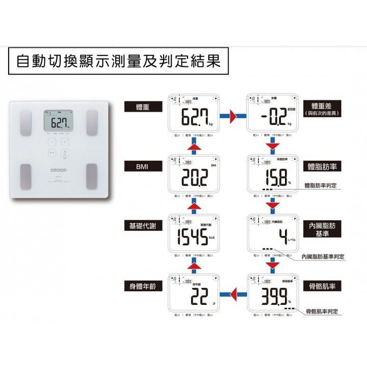 歐姆龍 OMRON HBF-217 體脂計 圖片 5